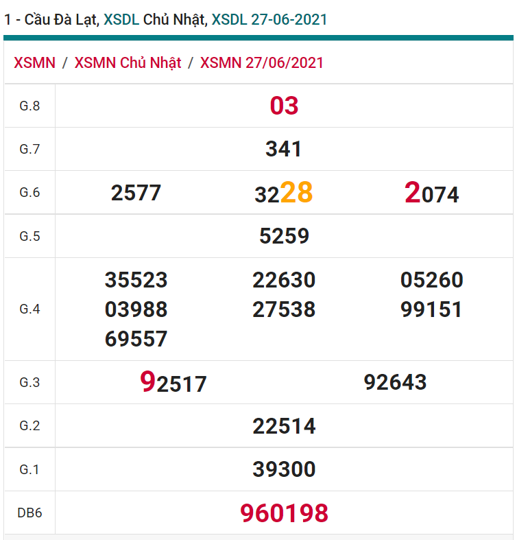 soi cầu xsmn 04 07 2021, soi cầu mn 04-07-2021, dự đoán xsmn 04-07-2021, btl mn 04-07-2021, dự đoán miền nam 04-07-2021, chốt số mn 04-07-2021, soi cau mien nam 04-07-2021