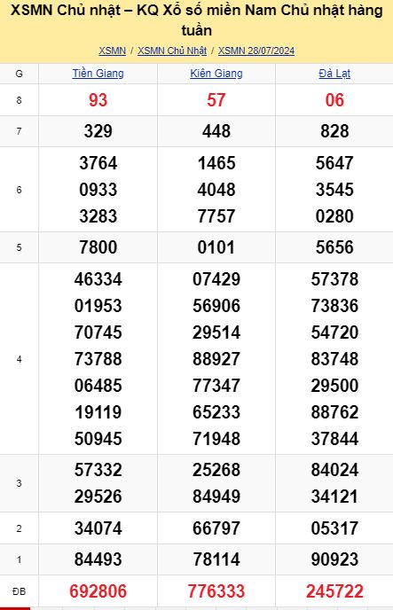 soi cầu xsmn 04-08-2024, soi cầu mn 04-08-2024, dự đoán xsmn 04-08-2024, btl mn 04-08-2024, dự đoán miền nam 04-08-2024, chốt số mn 04-08-2024, soi cau mien nam 04 08 2024