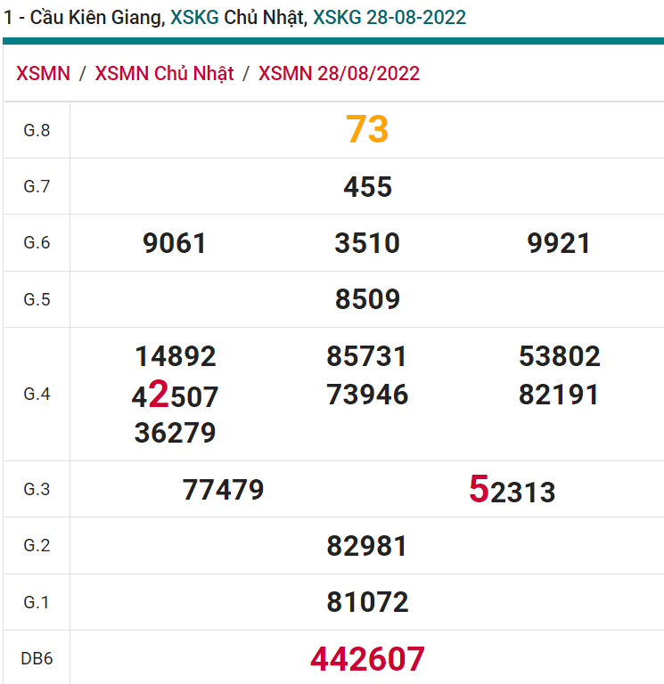 soi cầu xsmn 04 09 2022, soi cầu mn 04-09-2022, dự đoán xsmn 04-09-2022, btl mn 04-09-2022, dự đoán miền nam 04-09-2022, chốt số mn 04-09-2022, soi cau mien nam 04-09-2022