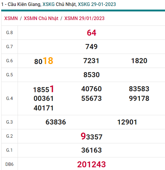 soi cầu xsmn 05-02 2023, soi cầu mn 05-02-2023, dự đoán xsmn 05-02-2023, btl mn 05-02-2023, dự đoán miền nam 05-02-2023, chốt số mn 05-02-2023, soi cau mien nam 05 02 2023