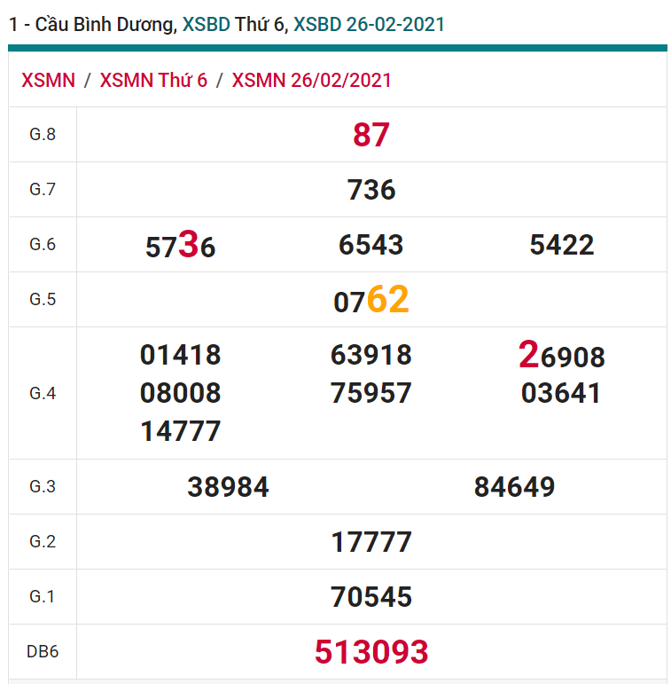 soi cầu xsmn 05-03-2021, soi cầu mn 05-03-2021, dự đoán xsmn 05-03-2021, btl mn 05-03-2021, dự đoán miền nam 05-03-2021, chốt số mn 05-03-2021, soi cau mien nam 05-03-2021