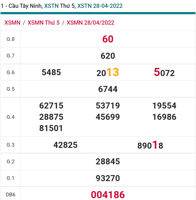 soi cầu xsmn 05-05-2022, soi cầu mn 05-05-2022, dự đoán xsmn 05-05-2022, btl mn 05-05-2022, dự đoán miền nam 05-05-2022, chốt số mn 05-05-2022, soi cau mien nam 05 05 2022