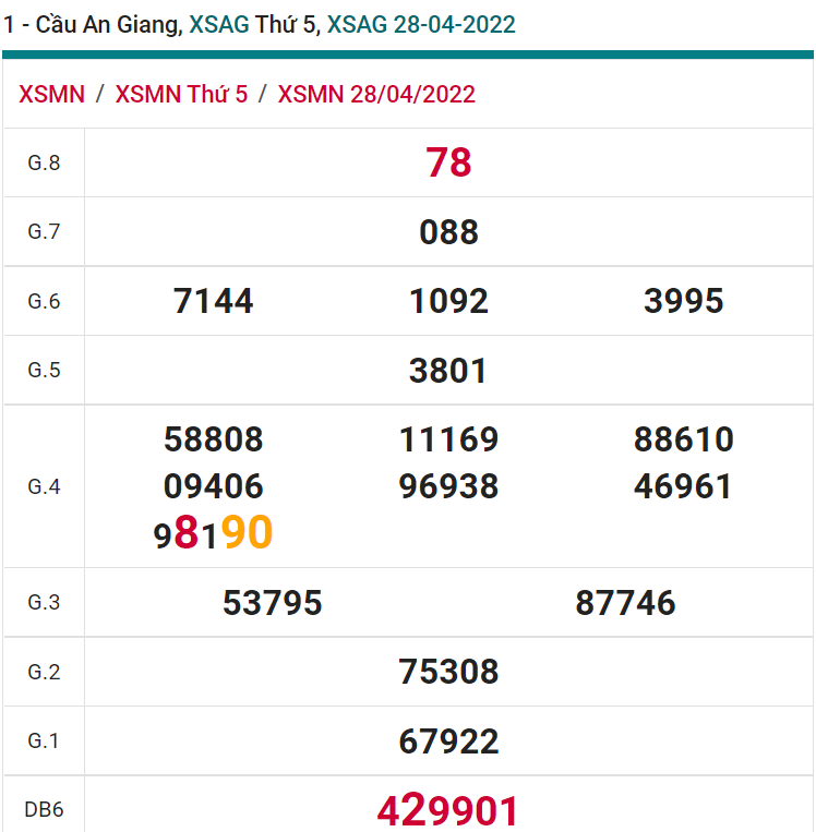 soi cầu xsmn 05-05-2022, soi cầu mn 05-05-2022, dự đoán xsmn 05-05-2022, btl mn 05-05-2022, dự đoán miền nam 05-05-2022, chốt số mn 05-05-2022, soi cau mien nam 05 05 2022