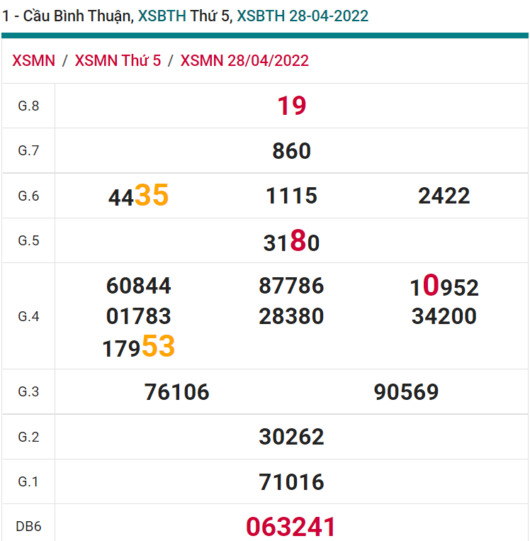 soi cầu xsmn 05-05-2022, soi cầu mn 05-05-2022, dự đoán xsmn 05-05-2022, btl mn 05-05-2022, dự đoán miền nam 05-05-2022, chốt số mn 05-05-2022, soi cau mien nam 05 05 2022