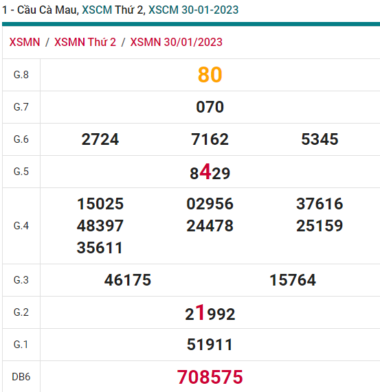 soi cầu xsmn 06-02 2023, soi cầu mn 06-02-2023, dự đoán xsmn 06-02-2023, btl mn 06-02-2023, dự đoán miền nam 06-02-2023, chốt số mn 06-02-2023, soi cau mien nam 06 02 2023