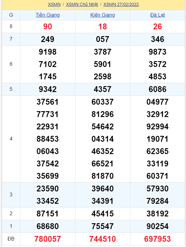 soi cầu xsmn 06 03 2022, soi cầu mn 06-03-2022, dự đoán xsmn 06-03-2022, btl mn 06-03-2022, dự đoán miền nam 06-03-2022, chốt số mn 06-03-2022, soi cau mien nam 06-03-2022