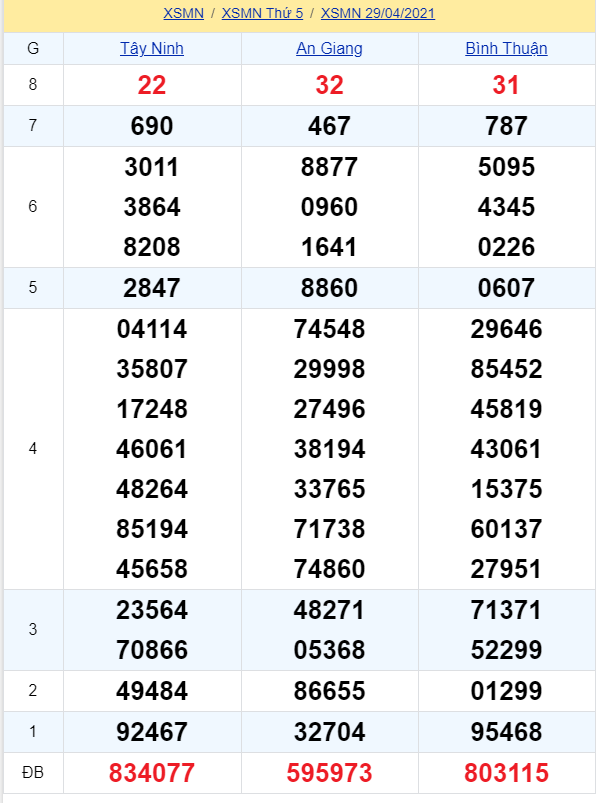 soi cầu xsmn 06-05-2021, soi cầu mn 06-05-2021, dự đoán xsmn 06-05-2021, btl mn 06-05-2021, dự đoán miền nam 06-05-2021, chốt số mn 06-05-2021, soi cau mien nam 06 05 2021