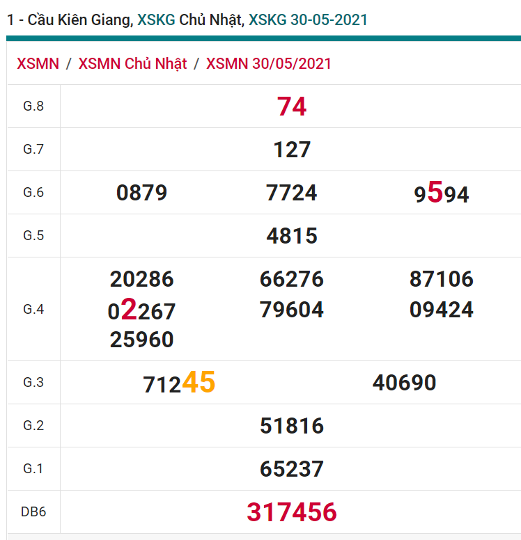 soi cầu xsmn 06 06 2021, soi cầu mn 06-06-2021, dự đoán xsmn 06-06-2021, btl mn 06-06-2021, dự đoán miền nam 06-06-2021, chốt số mn 06-06-2021, soi cau mien nam 06-06-2021