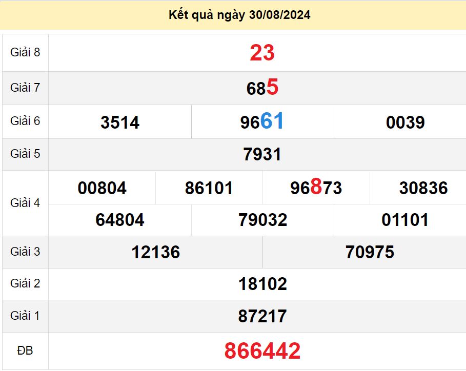 soi cầu xsmn 06-09-2024, soi cầu mn 06-09-2024, dự đoán xsmn 06-09-2024, btl mn 06-09-2024, dự đoán miền nam 06-09-2024, chốt số mn 06-09-2024, soi cau mien nam 06-09-2024