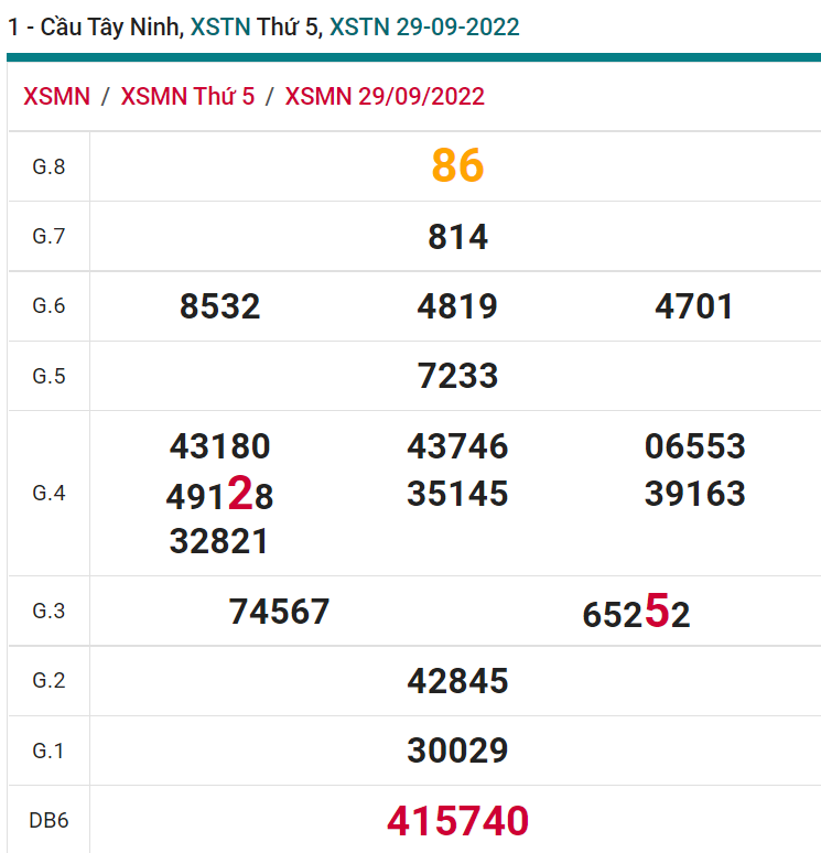 soi cầu xsmn 06-10-2022, soi cầu mn 06-10-2022, dự đoán xsmn 06-10-2022, btl mn 06-10-2022, dự đoán miền nam 06-10-2022, chốt số mn 06-10-2022, soi cau mien nam 06 10 2022