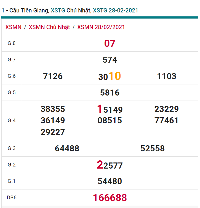 soi cầu xsmn 07 03 2021, soi cầu mn 07-03-2021, dự đoán xsmn 07-03-2021, btl mn 07-03-2021, dự đoán miền nam 07-03-2021, chốt số mn 07-03-2021, soi cau mien nam 07-03-2021