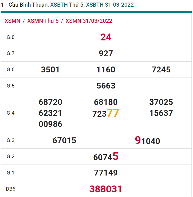 soi cầu xsmn 07-04-2022, soi cầu mn 07-04-2022, dự đoán xsmn 07-04-2022, btl mn 07-04-2022, dự đoán miền nam 07-04-2022, chốt số mn 07-04-2022, soi cau mien nam 07 04 2022