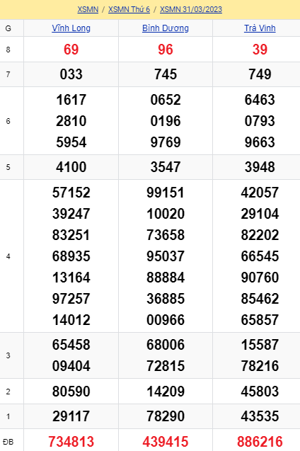 soi cầu xsmn 07-04-2023, soi cầu mn 07-04-2023, dự đoán xsmn 07-04-2023, btl mn 07-04-2023, dự đoán miền nam 07-04-2023, chốt số mn 07-04-2023, soi cau mien nam 07-04-2023