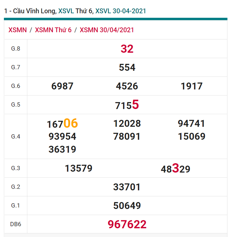 soi cầu xsmn 07-05-2021, soi cầu mn 07-05-2021, dự đoán xsmn 07-05-2021, btl mn 07-05-2021, dự đoán miền nam 07-05-2021, chốt số mn 07-05-2021, soi cau mien nam 07-05-2021