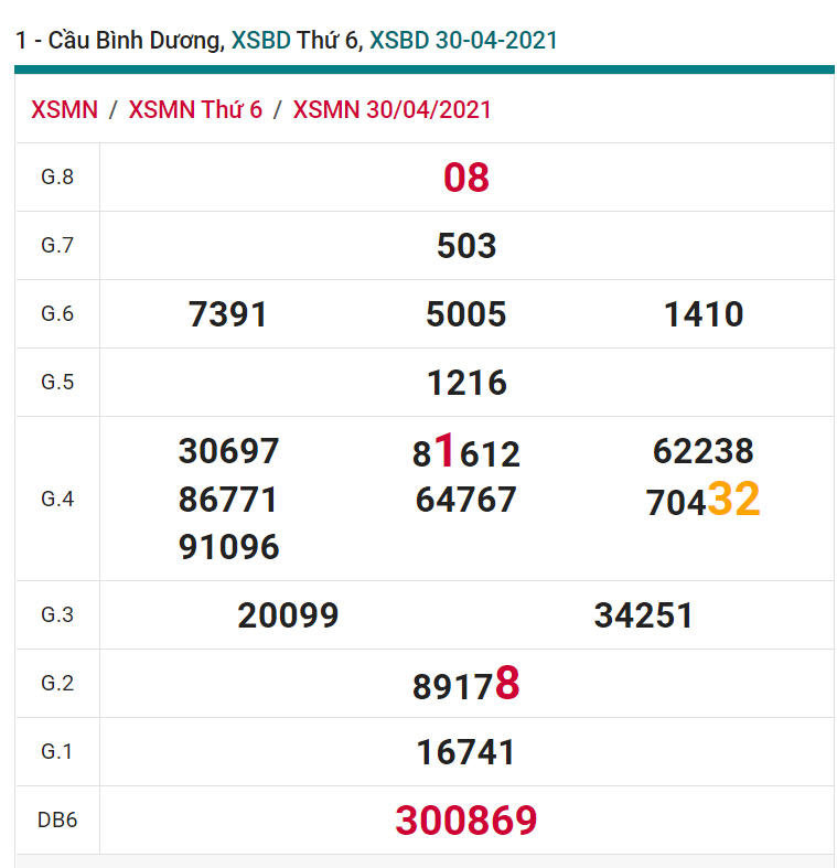 soi cầu xsmn 07-05-2021, soi cầu mn 07-05-2021, dự đoán xsmn 07-05-2021, btl mn 07-05-2021, dự đoán miền nam 07-05-2021, chốt số mn 07-05-2021, soi cau mien nam 07-05-2021