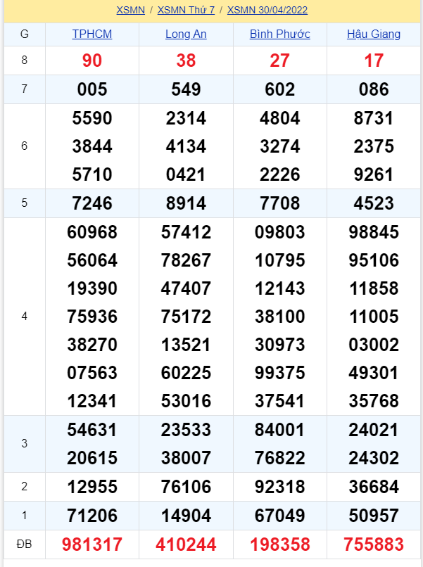 soi cầu xsmn 07 05 2022, soi cầu mn 07-05-2022, dự đoán xsmn 07-05-2022, btl mn 07-05-2022, dự đoán miền nam 07-05-2022, chốt số mn 07-05-2022, soi cau mien nam 07-05-2022