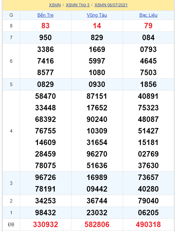 soi cầu xsmn 07 07 2021, soi cầu mn 07-07-2021, dự đoán xsmn 07-07-2021, btl mn 07-07-2021, dự đoán miền nam 07-07-2021, chốt số mn 07-07-2021, soi cau mien nam 07 07 2021