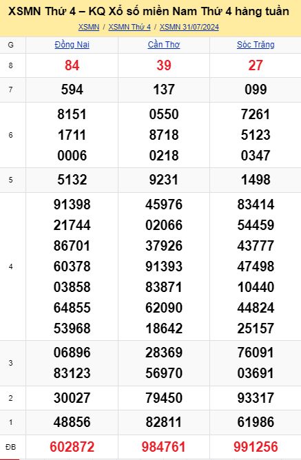 soi cầu xsmn 07 08 2024, soi cầu mn 07-08 2024, dự đoán xsmn 07/08/2024, btl mn 07 08 2024, dự đoán miền nam 07-08-2024, chốt số mn 07 08 2024, soi cau mien nam 07 08 2024