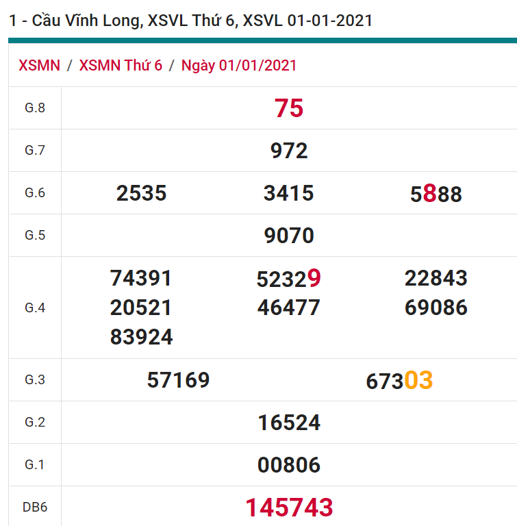 soi cầu xsmn 08-01-2021, soi cầu mn 08-01-2021, dự đoán xsmn 08-01-2021, btl mn 08-01-2021, dự đoán miền nam 08-01-2021, chốt số mn 08-01-2021, soi cau mien nam 08-01-2021