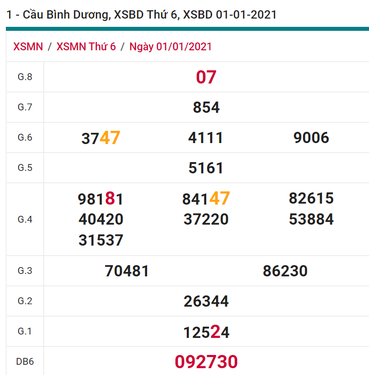 soi cầu xsmn 08-01-2021, soi cầu mn 08-01-2021, dự đoán xsmn 08-01-2021, btl mn 08-01-2021, dự đoán miền nam 08-01-2021, chốt số mn 08-01-2021, soi cau mien nam 08-01-2021