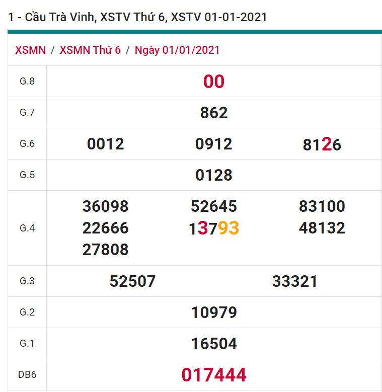 soi cầu xsmn 08-01-2021, soi cầu mn 08-01-2021, dự đoán xsmn 08-01-2021, btl mn 08-01-2021, dự đoán miền nam 08-01-2021, chốt số mn 08-01-2021, soi cau mien nam 08-01-2021