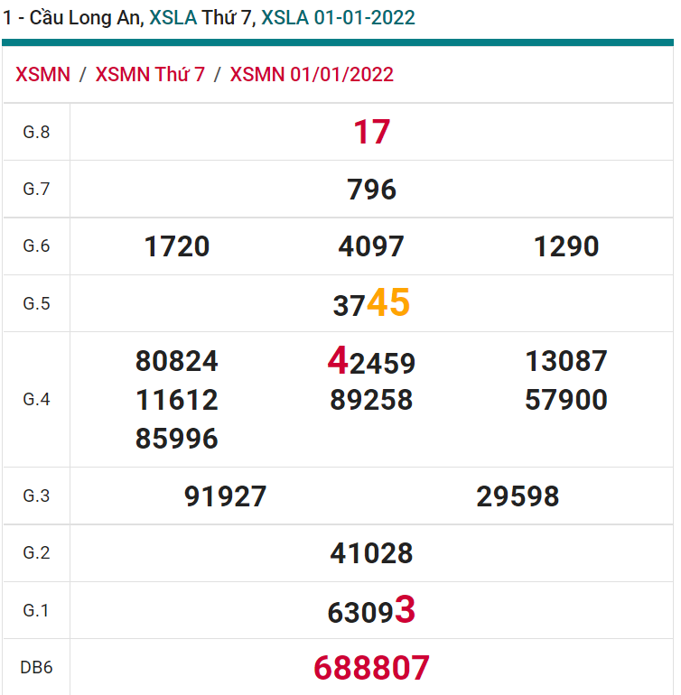 soi cầu xsmn 08 01 2022, soi cầu mn 08-01-2022, dự đoán xsmn 08-01-2022, btl mn 08-01-2022, dự đoán miền nam 08-01-2022, chốt số mn 08-01-2022, soi cau mien nam 08-01-2022