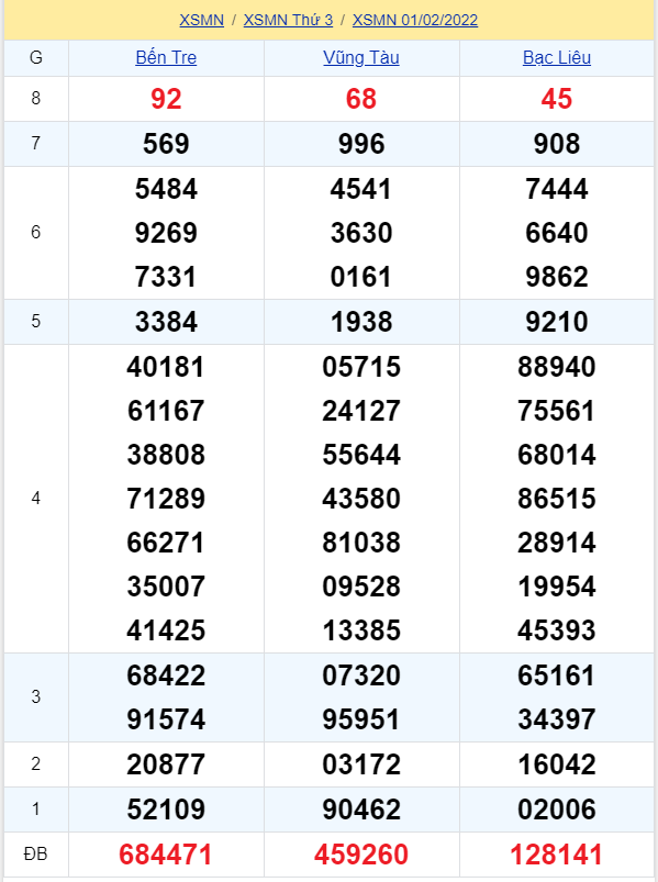 soi cầu xsmn 08 02 2022, soi cầu mn 08-02-2022, dự đoán xsmn 08-02-2022, btl mn 08-02-2022, dự đoán miền nam 08-02-2022, chốt số mn 08-02-2022, soi cau mien nam 08 02 2022