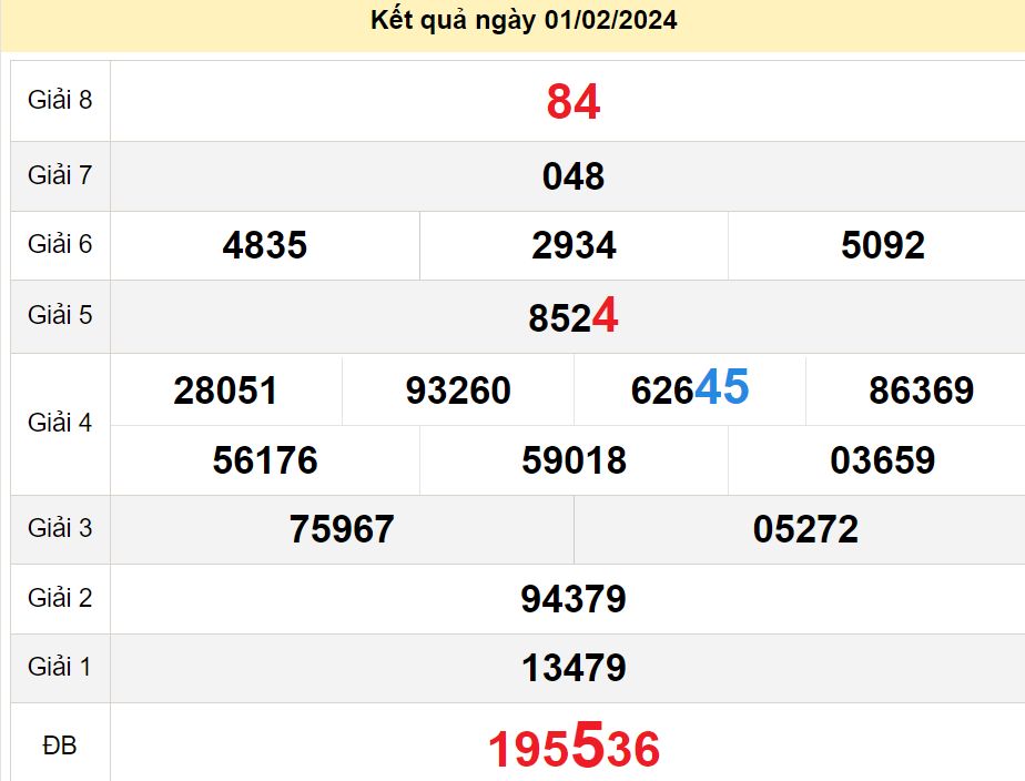 soi cầu xsmn 08-02-2024, soi cầu mn 08-02-2024, dự đoán xsmn 08-02-2024, btl mn 08-02-2024, dự đoán miền nam 08-02-2024, chốt số mn 08-02-2024, soi cau mien nam 08 02 2024