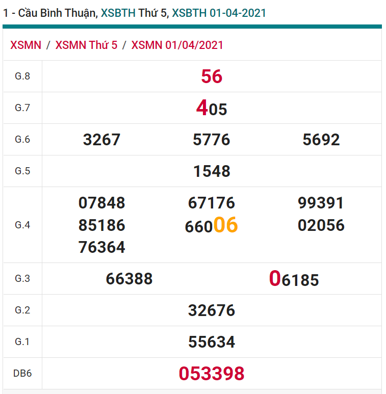 soi cầu xsmn 08-04-2021, soi cầu mn 08-04-2021, dự đoán xsmn 08-04-2021, btl mn 08-04-2021, dự đoán miền nam 08-04-2021, chốt số mn 08-04-2021, soi cau mien nam 08 04 2021