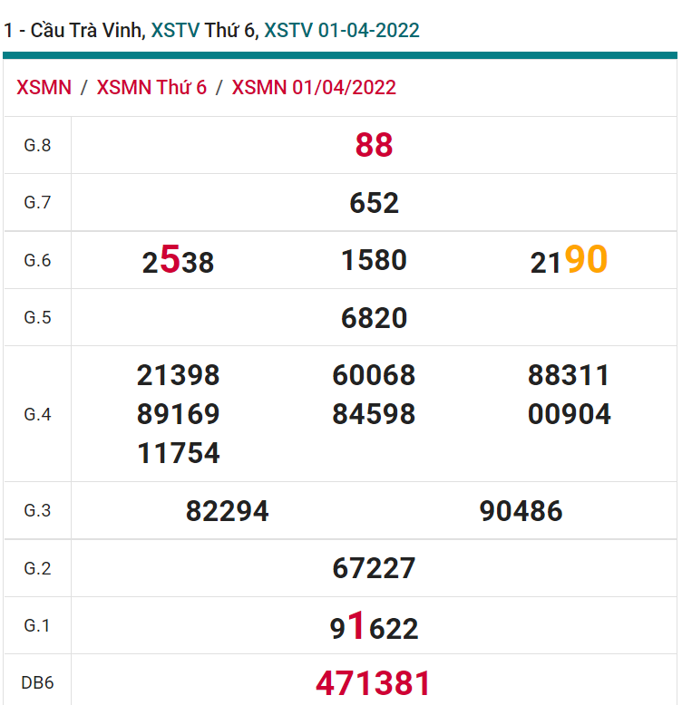 soi cầu xsmn 08-04-2022, soi cầu mn 08-04-2022, dự đoán xsmn 08-04-2022, btl mn 08-04-2022, dự đoán miền nam 08-04-2022, chốt số mn 08-04-2022, soi cau mien nam 08-04-2022