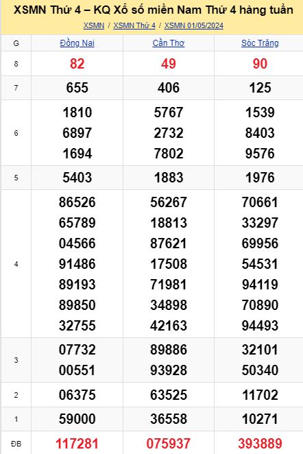 soi cầu xsmn 08 05 2024, soi cầu mn 08 05 2024, dự đoán xsmn 08/05/2024, btl mn 08 05 2024, dự đoán miền nam 08-05-2024, chốt số mn 08 05 2024, soi cau mien nam 08 05 2024