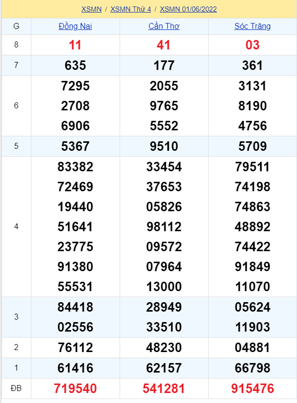 soi cầu xsmn 08 06 2022, soi cầu mn 08-06-2022, dự đoán xsmn 08-06-2022, btl mn 08-06-2022, dự đoán miền nam 08-06-2022, chốt số mn 08-06-2022, soi cau mien nam 08 06 2022