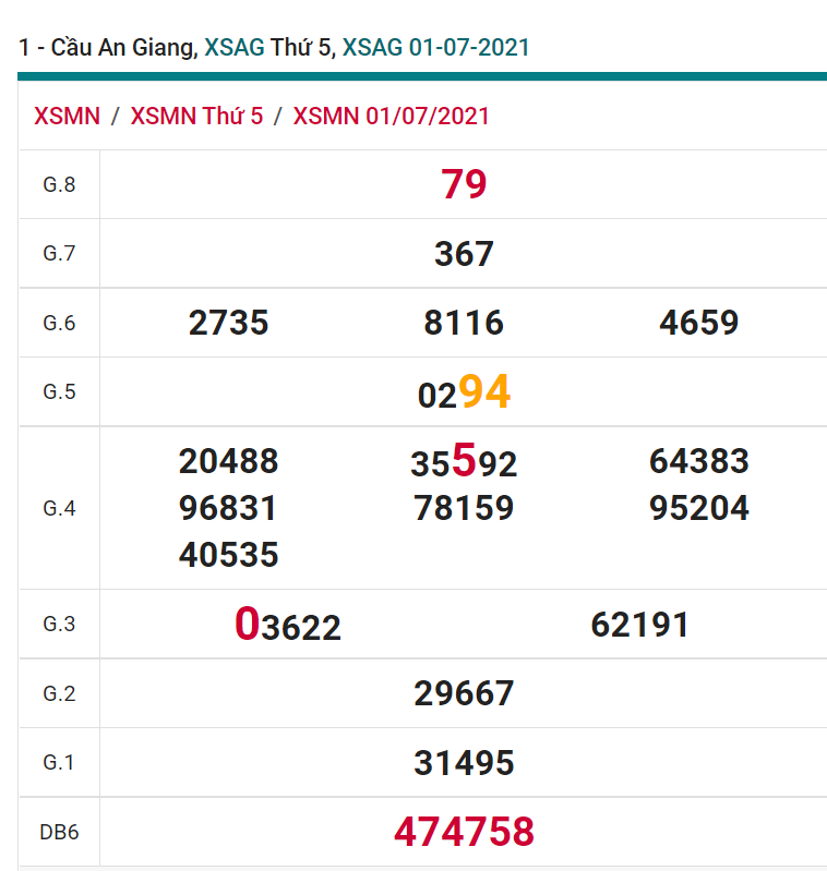 soi cầu xsmn 08-07-2021, soi cầu mn 08-07-2021, dự đoán xsmn 08-07-2021, btl mn 08-07-2021, dự đoán miền nam 08-07-2021, chốt số mn 08-07-2021, soi cau mien nam 08 07 2021