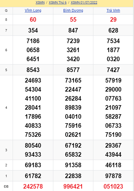 soi cầu xsmn 08-07-2022, soi cầu mn 08-07-2022, dự đoán xsmn 08-07-2022, btl mn 08-07-2022, dự đoán miền nam 08-07-2022, chốt số mn 08-07-2022, soi cau mien nam 08-07-2022