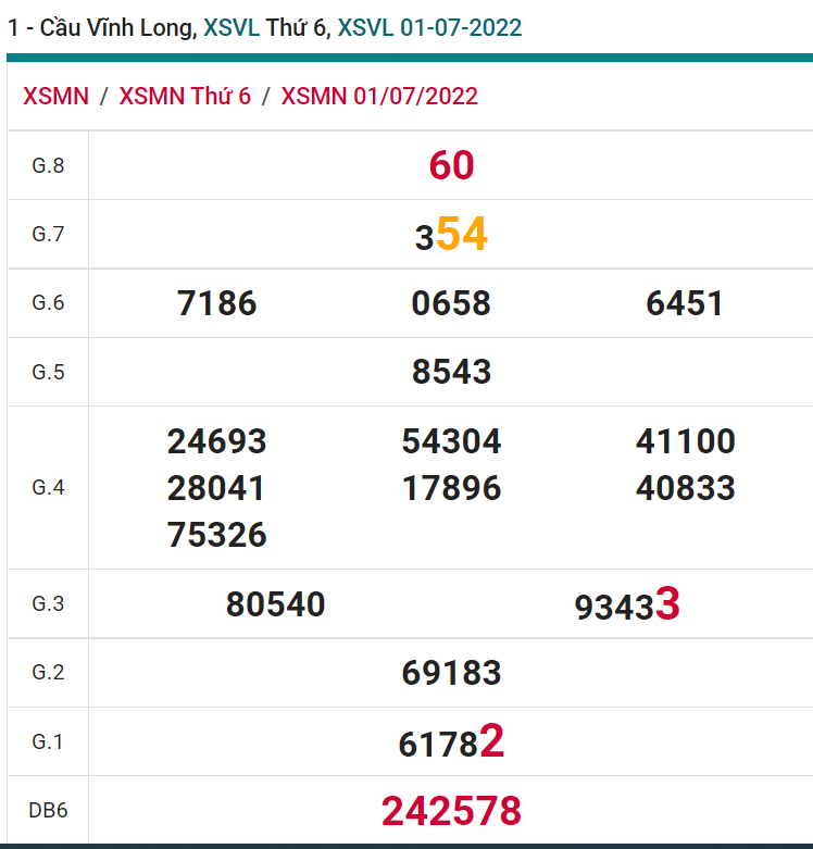 soi cầu xsmn 08-07-2022, soi cầu mn 08-07-2022, dự đoán xsmn 08-07-2022, btl mn 08-07-2022, dự đoán miền nam 08-07-2022, chốt số mn 08-07-2022, soi cau mien nam 08-07-2022