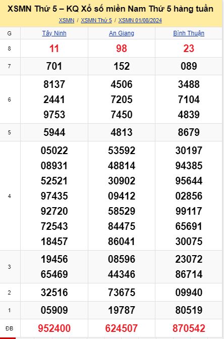 soi cầu xsmn 08-08-2024, soi cầu mn 08-08-2024, dự đoán xsmn 08-08-2024, btl mn 08-08-2024, dự đoán miền nam 08-08-2024, chốt số mn 08-08-2024, soi cau mien nam 08 08 2024