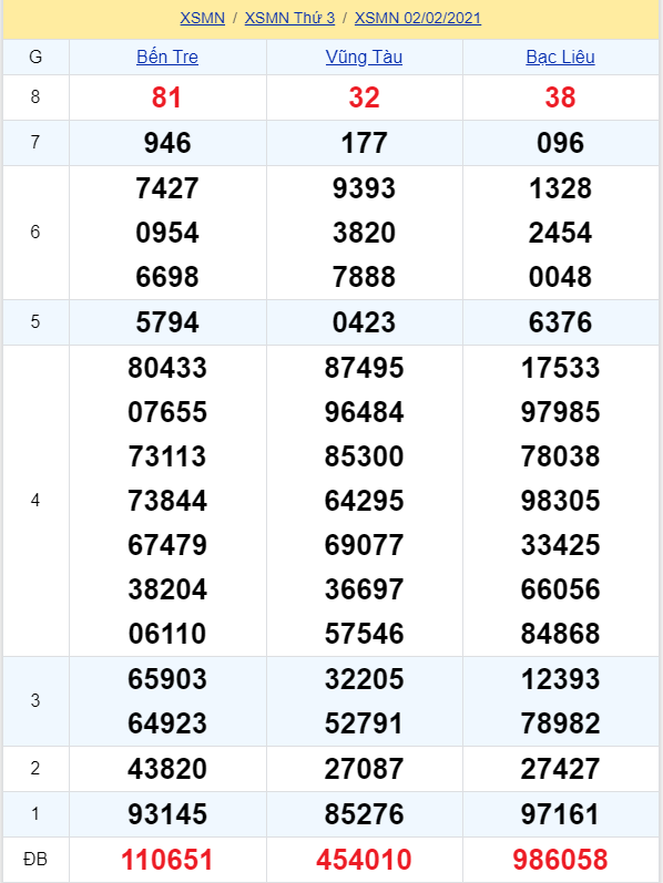 soi cầu xsmn 09 02 2021, soi cầu mn 09-02-2021, dự đoán xsmn 09-02-2021, btl mn 09-02-2021, dự đoán miền nam 09-02-2021, chốt số mn 09-02-2021, soi cau mien nam 09 02 2021