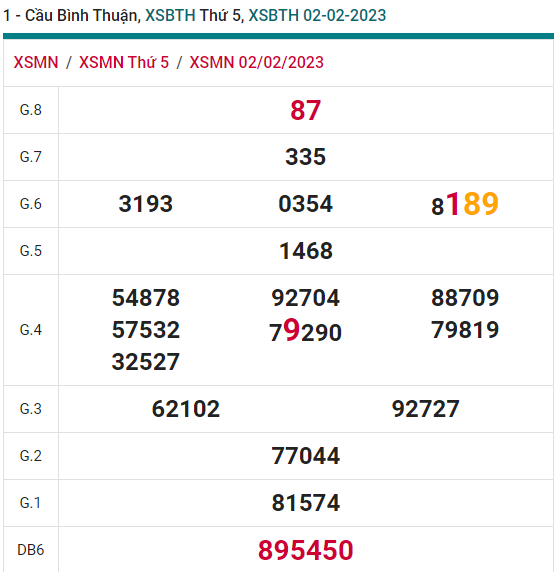 soi cầu xsmn 09-02-2023, soi cầu mn 09-02-2023, dự đoán xsmn 09-02-2023, btl mn 09-02-2023, dự đoán miền nam 09-02-2023, chốt số mn 09-02-2023, soi cau mien nam 09 02 2023