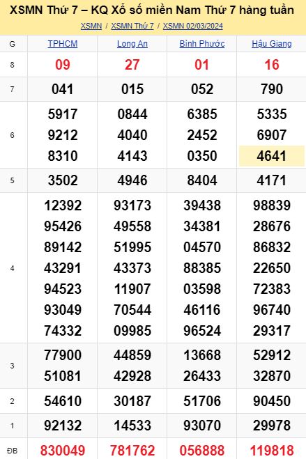 soi cầu xsmn 09-03-2024, soi cầu mn 09-03-2024, dự đoán xsmn 09-03-2024, btl mn 09-03-2024, dự đoán miền nam 09-03-2024, chốt số mn 09-03-2024, soi cau mien nam 09-03-2024