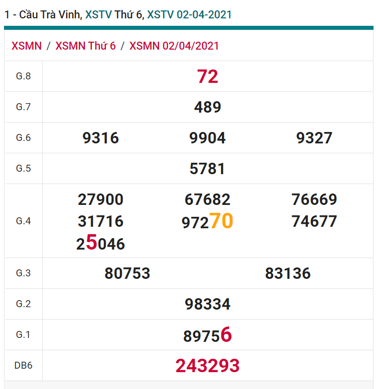 soi cầu xsmn 09-04-2021, soi cầu mn 09-04-2021, dự đoán xsmn 09-04-2021, btl mn 09-04-2021, dự đoán miền nam 09-04-2021, chốt số mn 09-04-2021, soi cau mien nam 09-04-2021