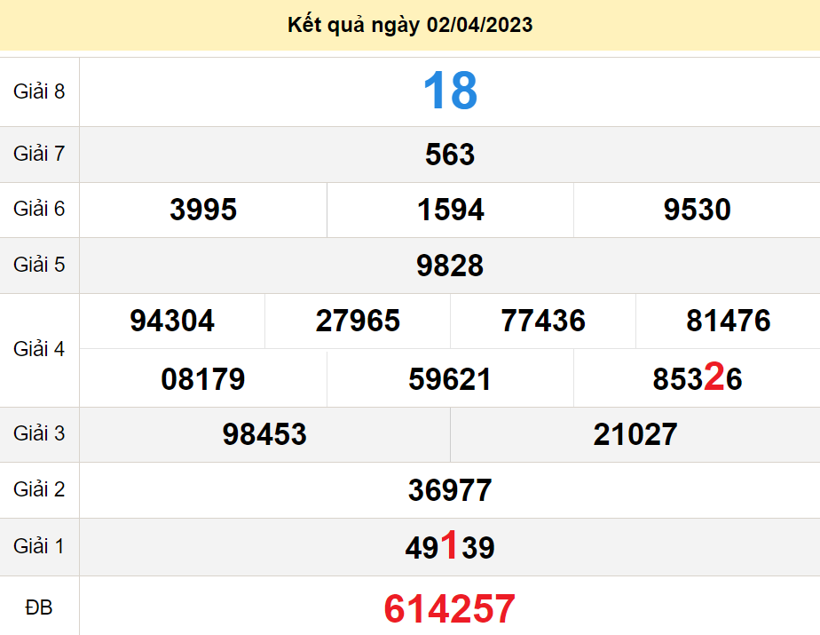 soi cầu xsmn 09-04-2023, soi cầu mn 09-04-2023, dự đoán xsmn 09-04-2023, btl mn 09-04-2023, dự đoán miền nam 09-04-2023, chốt số mn 09-04-2023, soi cau mien nam 09 04 2023