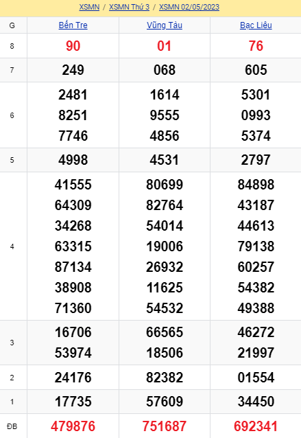 soi cầu xsmn 09 05 2023, soi cầu mn 09/05/23, dự đoán xsmn 09 05 2023, btl mn 09-05-2023, dự đoán miền nam 09/05/2023, chốt số mn 09 05 2023, soi cau mien nam 09- 05-2023