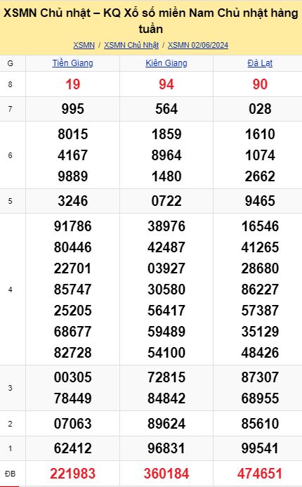 soi cầu xsmn 09-06-2024, soi cầu mn 09-06-2024, dự đoán xsmn 09-06-2024, btl mn 09-06-2024, dự đoán miền nam 09-06-2024, chốt số mn 09-06-2024, soi cau mien nam 09 06 2024