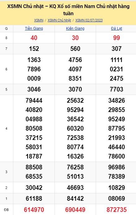 soi cầu xsmn 09-07-2023, soi cầu mn 09-07-2023, dự đoán xsmn 09-07-2023, btl mn 09-07-2023, dự đoán miền nam 09-07-2023, chốt số mn 09-07-2023, soi cau mien nam 09 07 2023