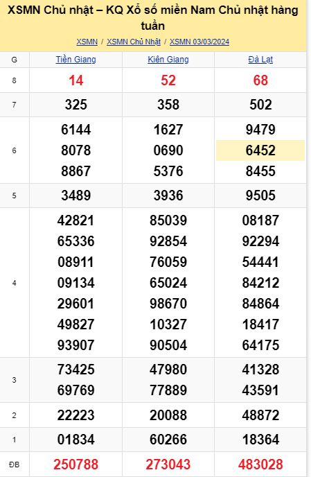 soi cầu xsmn 10-03-2024, soi cầu mn 10-03-2024, dự đoán xsmn 10-03-2024, btl mn 10-03-2024, dự đoán miền nam 10-03-2024, chốt số mn 10-03-2024, soi cau mien nam 10 03 2024
