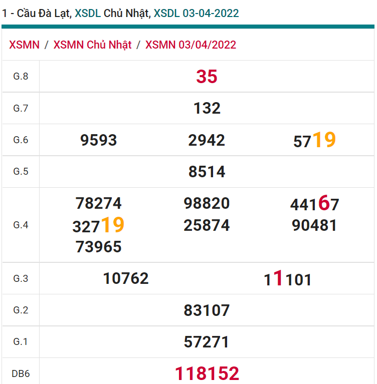 soi cầu xsmn 10 04 2022, soi cầu mn 10-04-2022, dự đoán xsmn 10-04-2022, btl mn 10-04-2022, dự đoán miền nam 10-04-2022, chốt số mn 10-04-2022, soi cau mien nam 10-04-2022