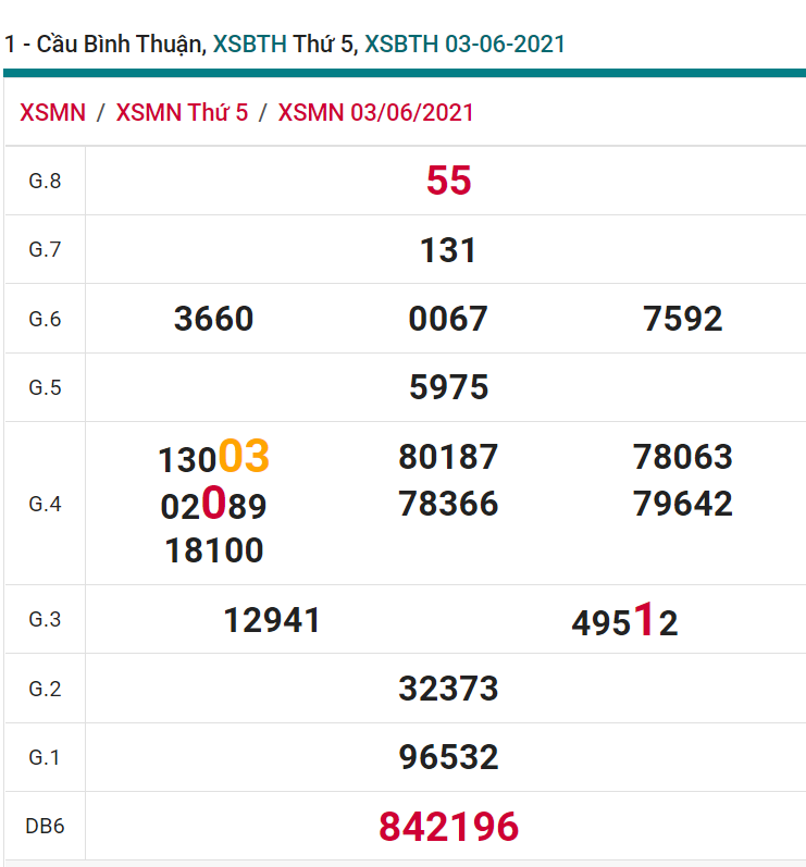 soi cầu xsmn 10-06-2021, soi cầu mn 10-06-2021, dự đoán xsmn 10-06-2021, btl mn 10-06-2021, dự đoán miền nam 10-06-2021, chốt số mn 10-06-2021, soi cau mien nam 10 06 2021