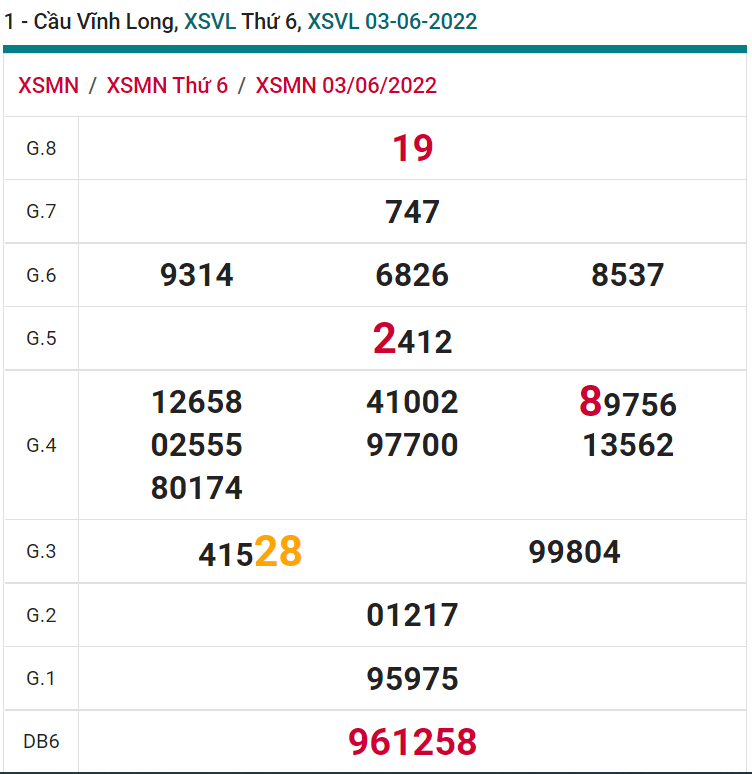 soi cầu xsmn 10-06-2022, soi cầu mn 10-06-2022, dự đoán xsmn 10-06-2022, btl mn 10-06-2022, dự đoán miền nam 10-06-2022, chốt số mn 10-06-2022, soi cau mien nam 10-06-2022