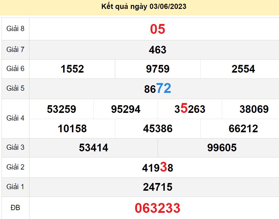 soi cầu xsmn 10-06-2023, soi cầu mn 10-06-2023, dự đoán xsmn 10-06-2023, btl mn 10-06-2023, dự đoán miền nam 10-06-2023, chốt số mn 10-06-2023, soi cau mien nam 10-06-2023