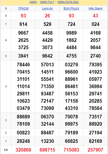 soi cầu xsmn 10 09 2022, soi cầu mn 10-09-2022, dự đoán xsmn 10-09-2022, btl mn 10-09-2022, dự đoán miền nam 10-09-2022, chốt số mn 10-09-2022, soi cau mien nam 10-09-2022